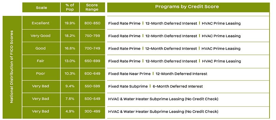 financing-programs-by-credit-score